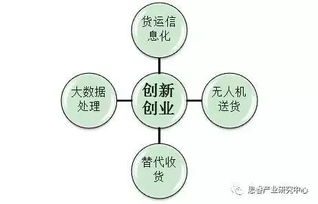 智慧物流技術(shù)發(fā)展趨勢(shì)全景解析 網(wǎng)絡(luò)技術(shù)開發(fā)的視角