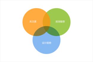 騰訊CDC 以設(shè)計(jì)導(dǎo)航與博客聯(lián)盟，構(gòu)筑“為設(shè)計(jì)師而生”的生態(tài)圈